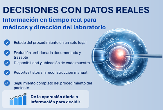 Vista del panel operativo de SARA para centros de reproducción asistida
