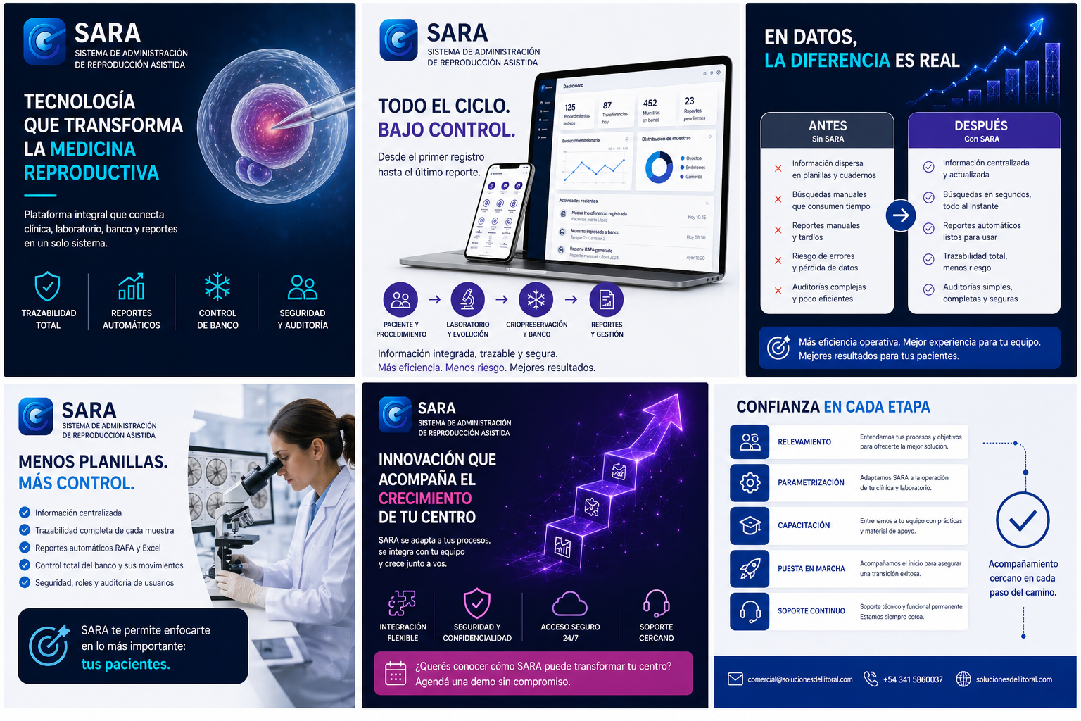 Resumen visual de beneficios y módulos de SARA
